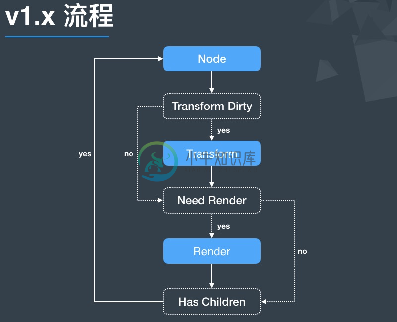 v1.x 流程