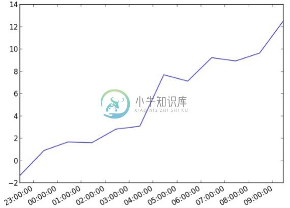 代码生成第二