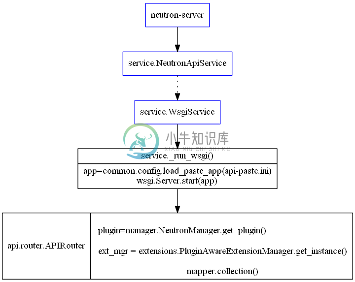 REST API 实现逻辑