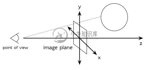 https://www.xnip.cn/wp-content/uploads/2020/docimg33/Figure-9.4.png