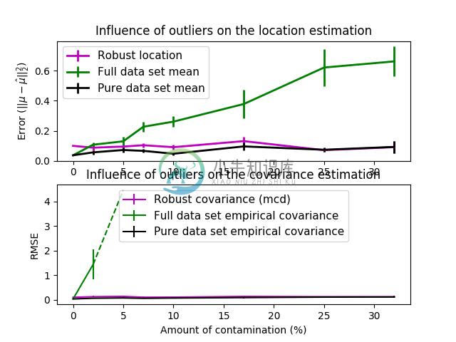 robust_vs_emp