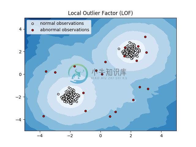 http://sklearn.apachecn.org/cn/0.19.0/_images/sphx_glr_plot_lof_0011.png