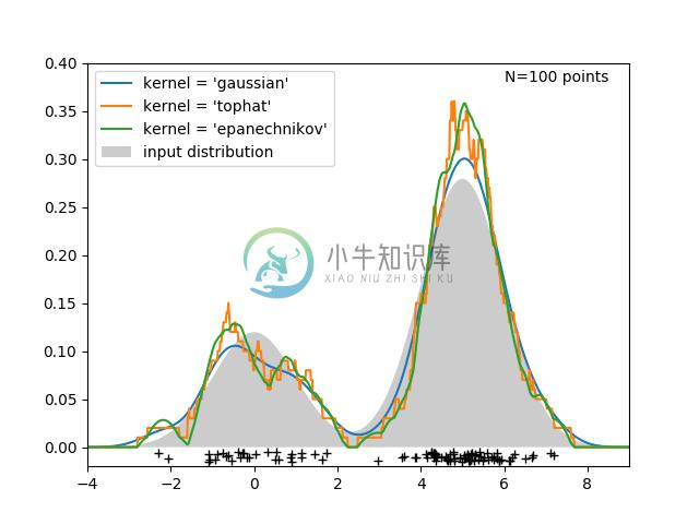 kde_1d_distribution