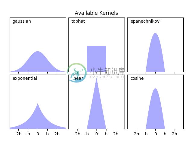 kde_kernels