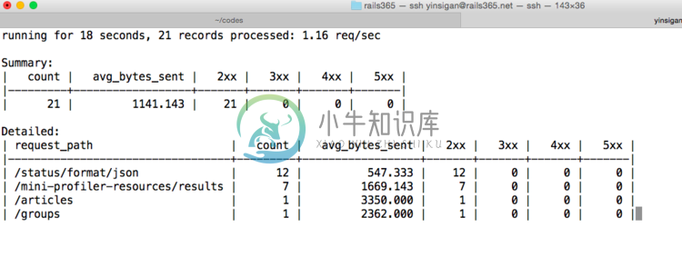 5. 监控工具 ngxtop - 图1