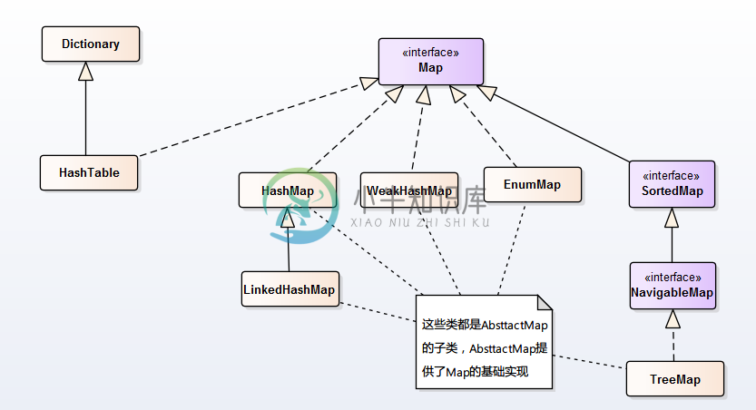 集合框架 - 图2