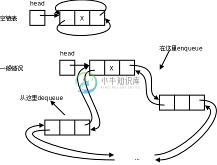 环形链表