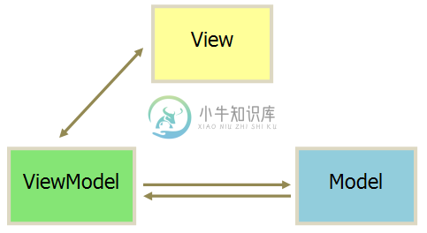 front-end-framework