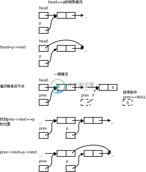 链表的删除操作