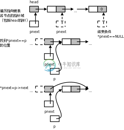 消除特殊情况的链表删除操作