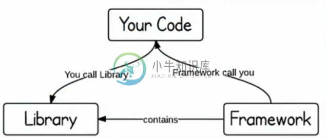 front-end-framework