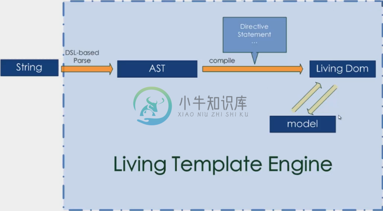 front-end-framework