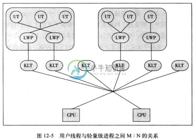 Java线程 - 图3