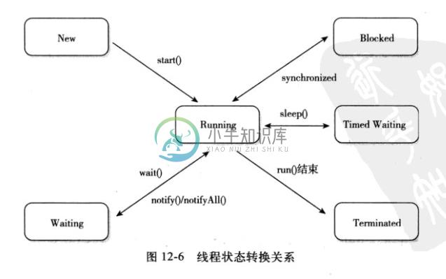 Java线程 - 图4