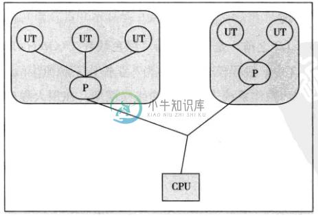 Java线程 - 图2