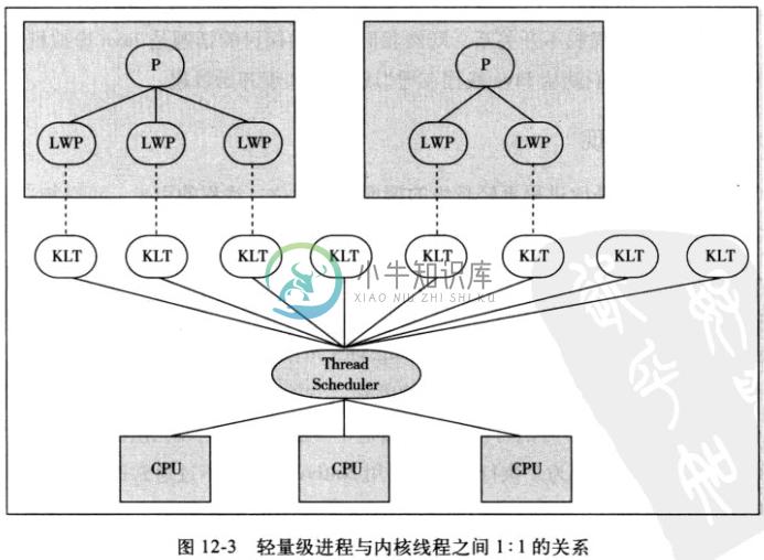 Java线程 - 图1