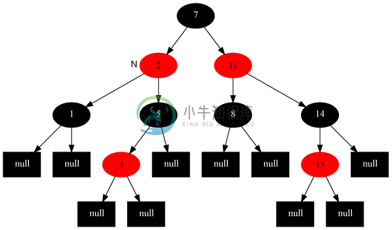 3.1 红黑树 - 图9