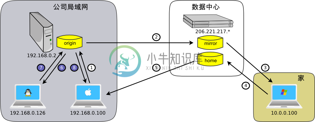 https://www.xnip.cn/wp-content/uploads/2021/docimg36/workflow.png