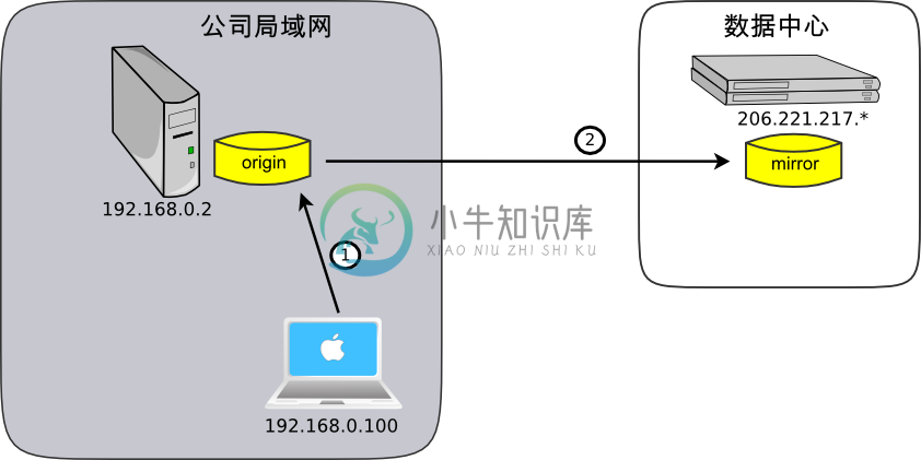 https://www.xnip.cn/wp-content/uploads/2021/docimg36/work-backup.png