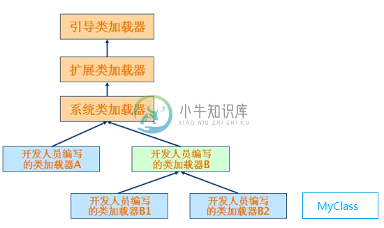 类加载器 - 图2