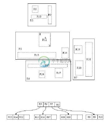 3.5 R树：处理空间存储问题 - 图14