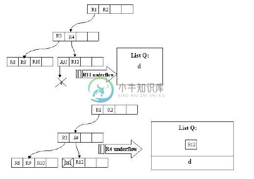 3.5 R树：处理空间存储问题 - 图13