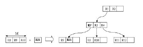 3.5 R树：处理空间存储问题 - 图11