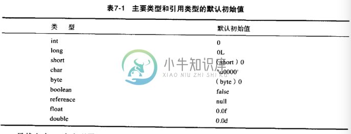 JVM类加载三步走 - 图1