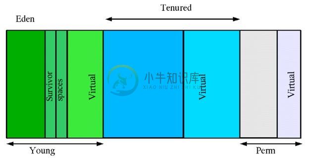 JVM垃圾回收 - 图1