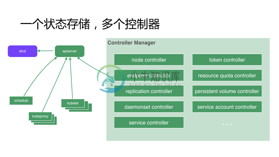 第一课：Kubernetes 架构概述 - 图4