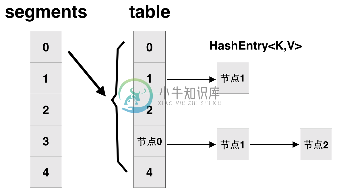 ConcurrentHashmap - 图1