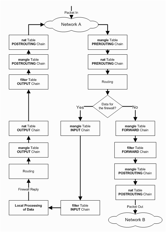 第三课：Kubernetes 的网络和存储 - 图3