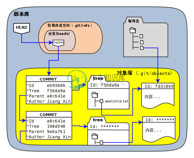 https://www.xnip.cn/wp-content/uploads/2021/docimg36/git-repos-detail.png