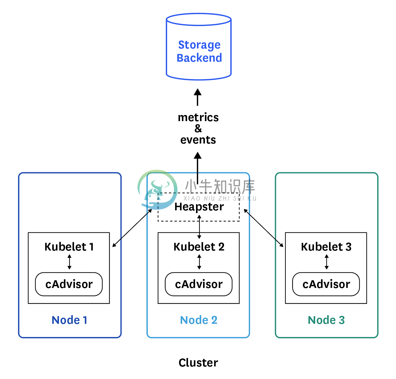 第六课：Kubernetes 的日志监控与故障排除 - 图4