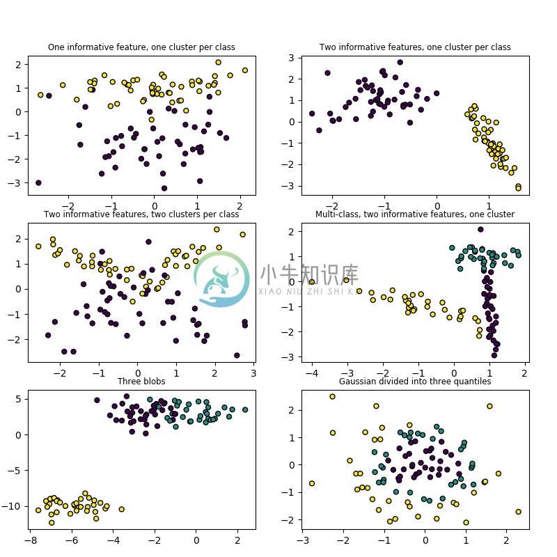 http://sklearn.apachecn.org/cn/0.19.0/_images/sphx_glr_plot_random_dataset_0011.png