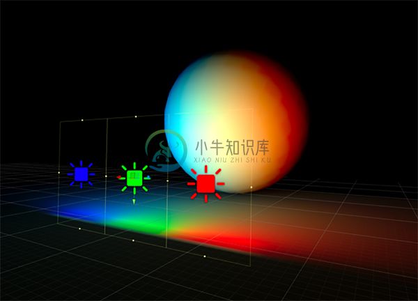 Light is emitted across the surface of an Area Light producing a diffuse light with soft shadowing.