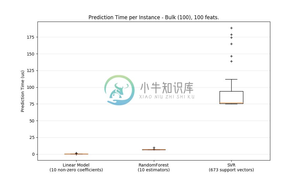 bulk_prediction_latency