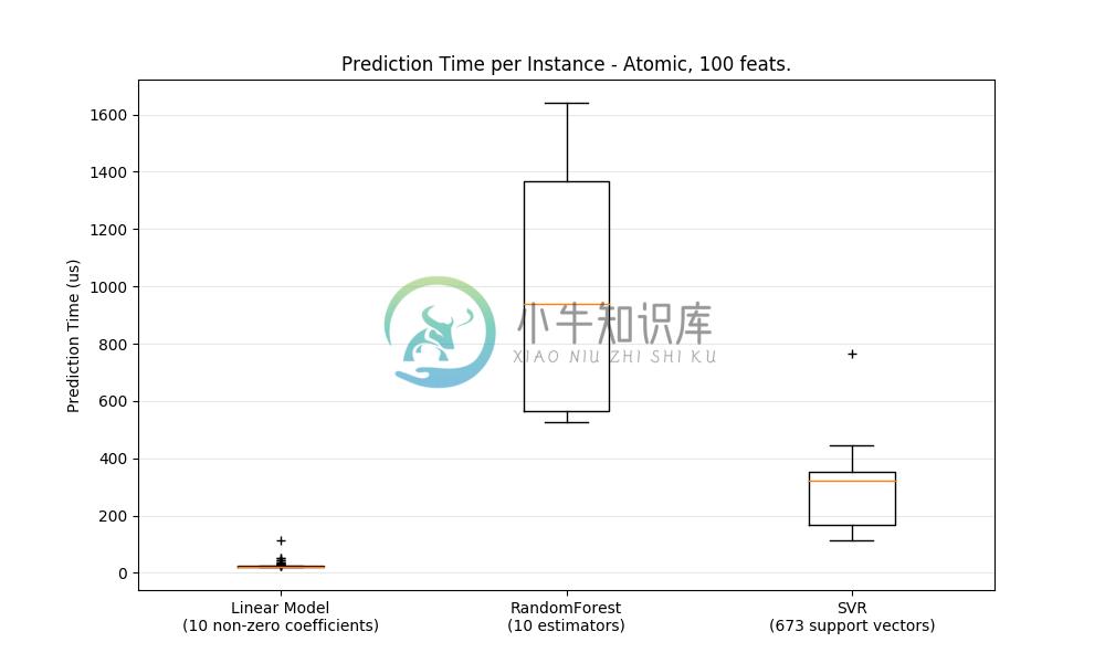 atomic_prediction_latency