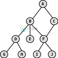 https://www.xnip.cn/wp-content/uploads/2021/docimg36/commit-tree.png