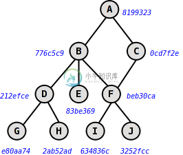 https://www.xnip.cn/wp-content/uploads/2021/docimg36/commit-tree-with-id.png