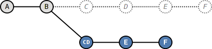 https://www.xnip.cn/wp-content/uploads/2021/docimg36/git-rebase-cd.png