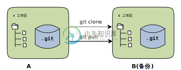 https://www.xnip.cn/wp-content/uploads/2021/docimg36/git-clone-1.png