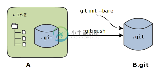 https://www.xnip.cn/wp-content/uploads/2021/docimg36/git-clone-3.png