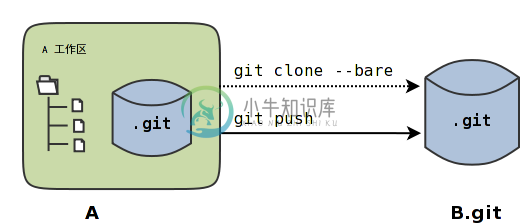 https://www.xnip.cn/wp-content/uploads/2021/docimg36/git-clone-2.png