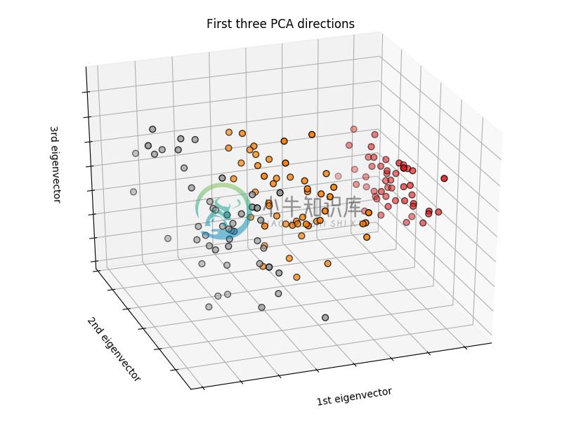 http://sklearn.apachecn.org/cn/0.19.0/_images/sphx_glr_plot_iris_dataset_001.png