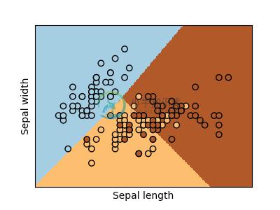 http://sklearn.apachecn.org/cn/0.19.0/_images/sphx_glr_plot_iris_logistic_001.png