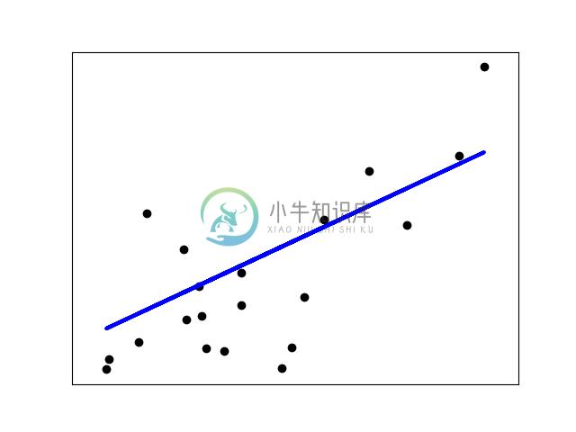 http://sklearn.apachecn.org/cn/0.19.0/_images/sphx_glr_plot_ols_001.png