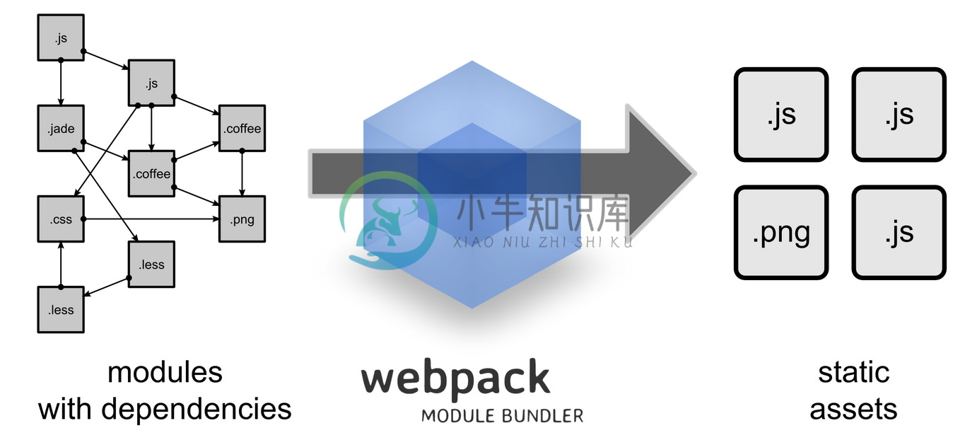 React 开发环境设置与 Webpack 入门教学