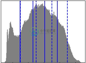 face_histogram