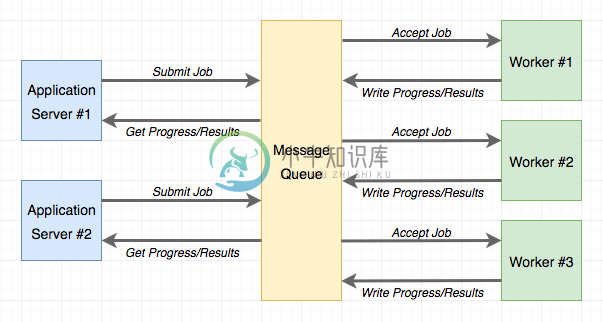 Task Queue Diagram